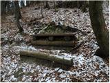 Rakovica - Sveti nadangel Gabrijel (Planica)